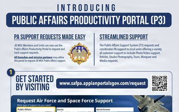 Public Affairs Productivity Portal Graphic