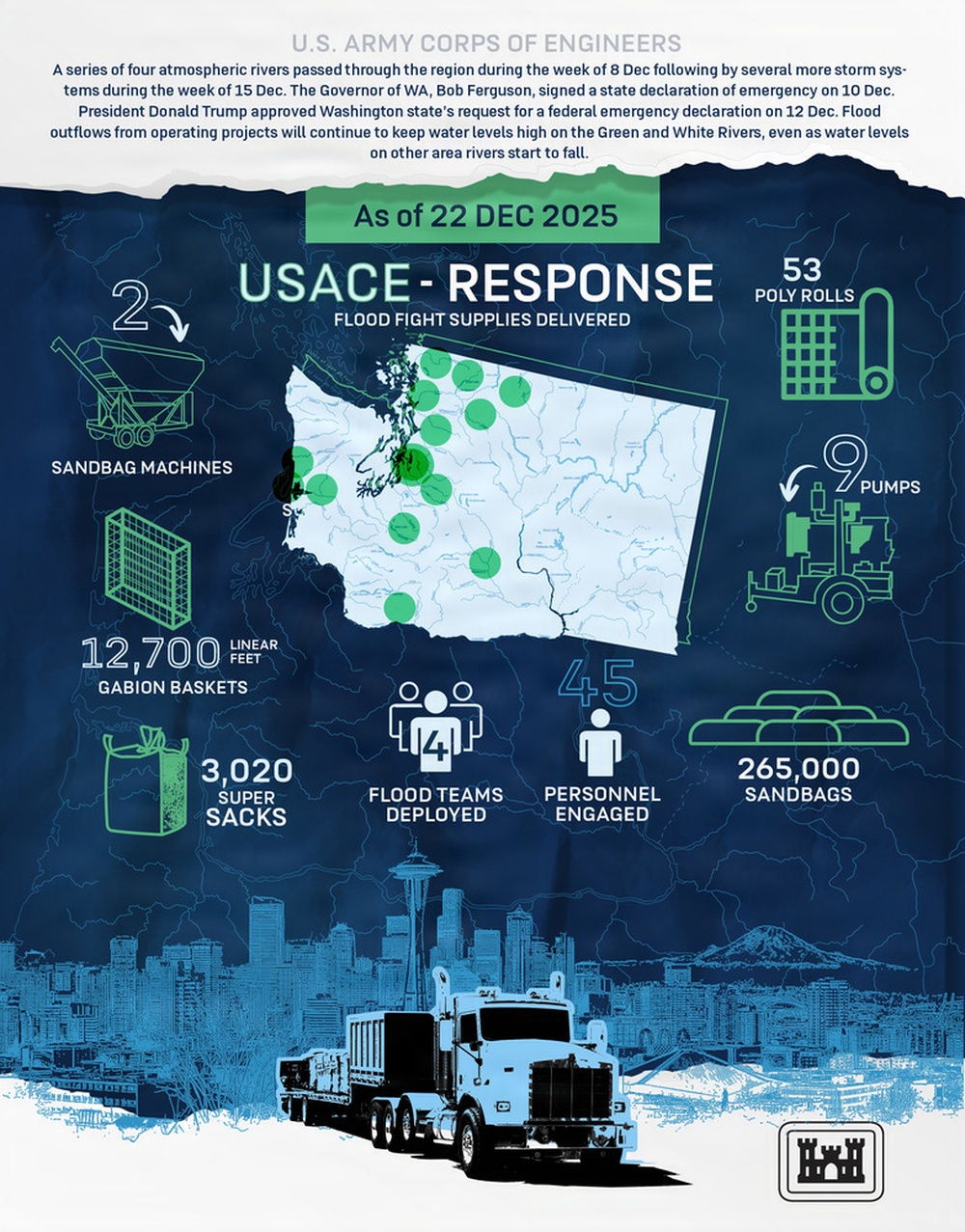 USACE Seattle District Flood Fight Supply Infographic