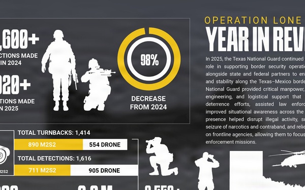 Border Year in Review