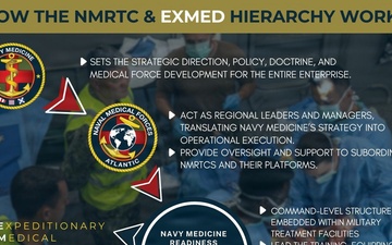 Navy Medicine Hierarchy Infographic