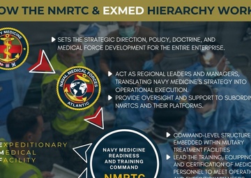 Navy Medicine Hierarchy Infographic