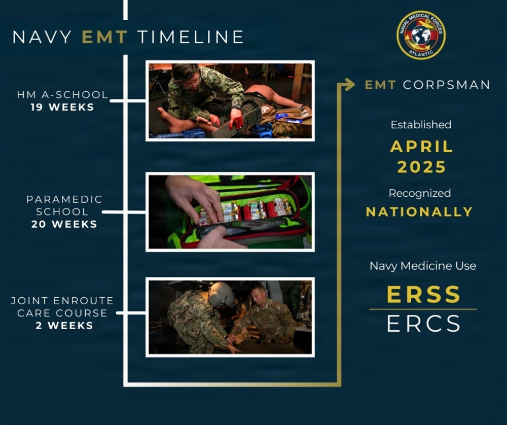 Hospital Corpsman Highlight: EMT