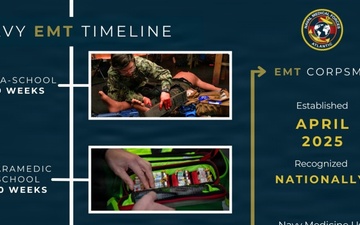 Hospital Corpsman Highlight: EMT
