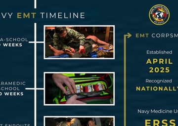 Hospital Corpsman Highlight: EMT