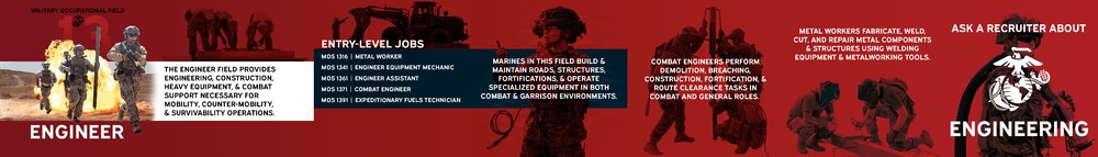 Occupational Field 13 – Engineer