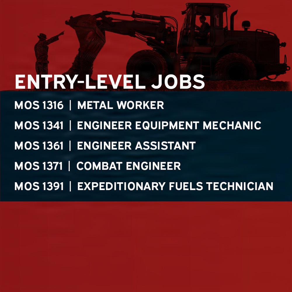 Occupational Field 13 – Engineer (Page 3 of 7)
