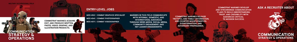 Occupational Field 45 – Communication Strategy and Operations