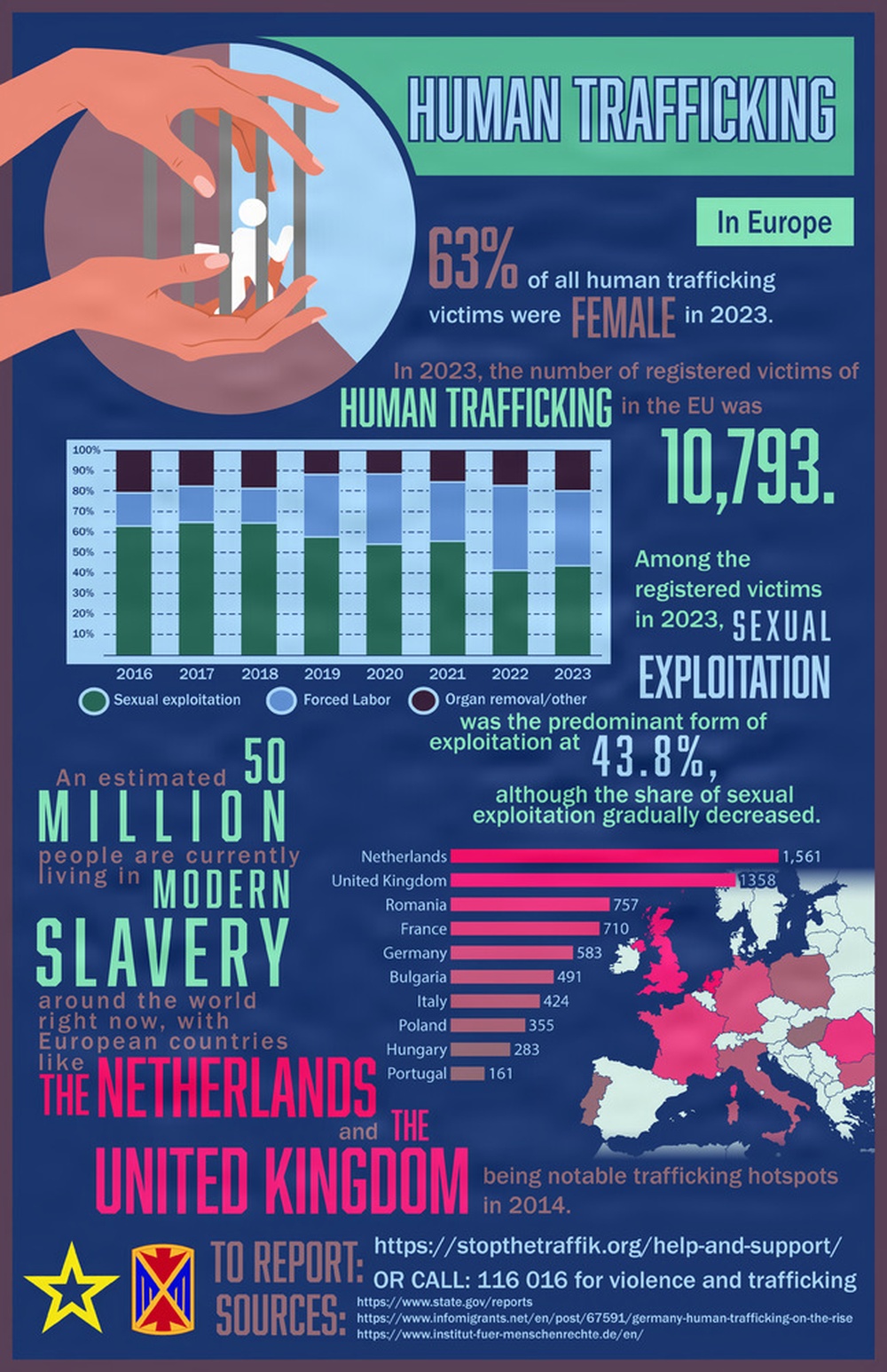 10th AAMDC Human Trafficking Awareness Month Graphic