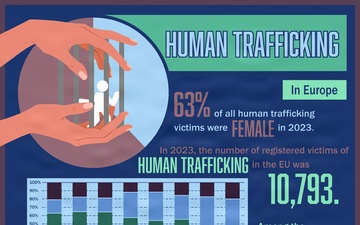 10th AAMDC Human Trafficking Awareness Month Graphic