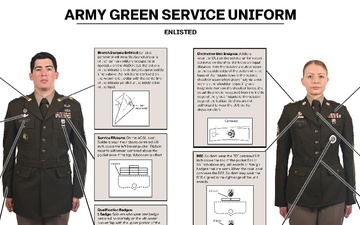 Army Green Service Uniform (AGSU) Wear Guide - Enlisted