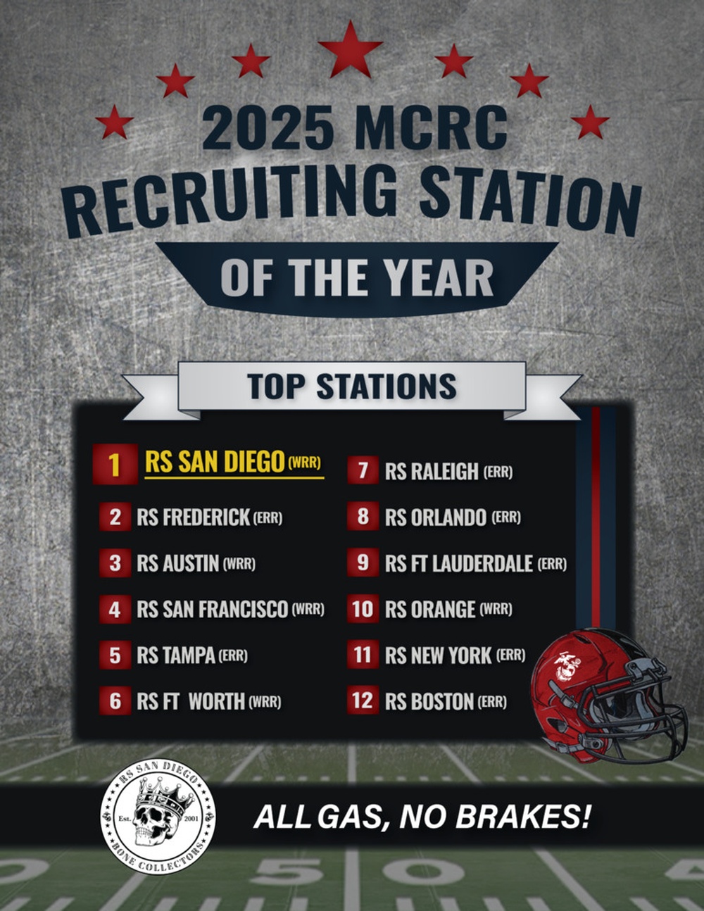 Recruiting Station of the Year Awards