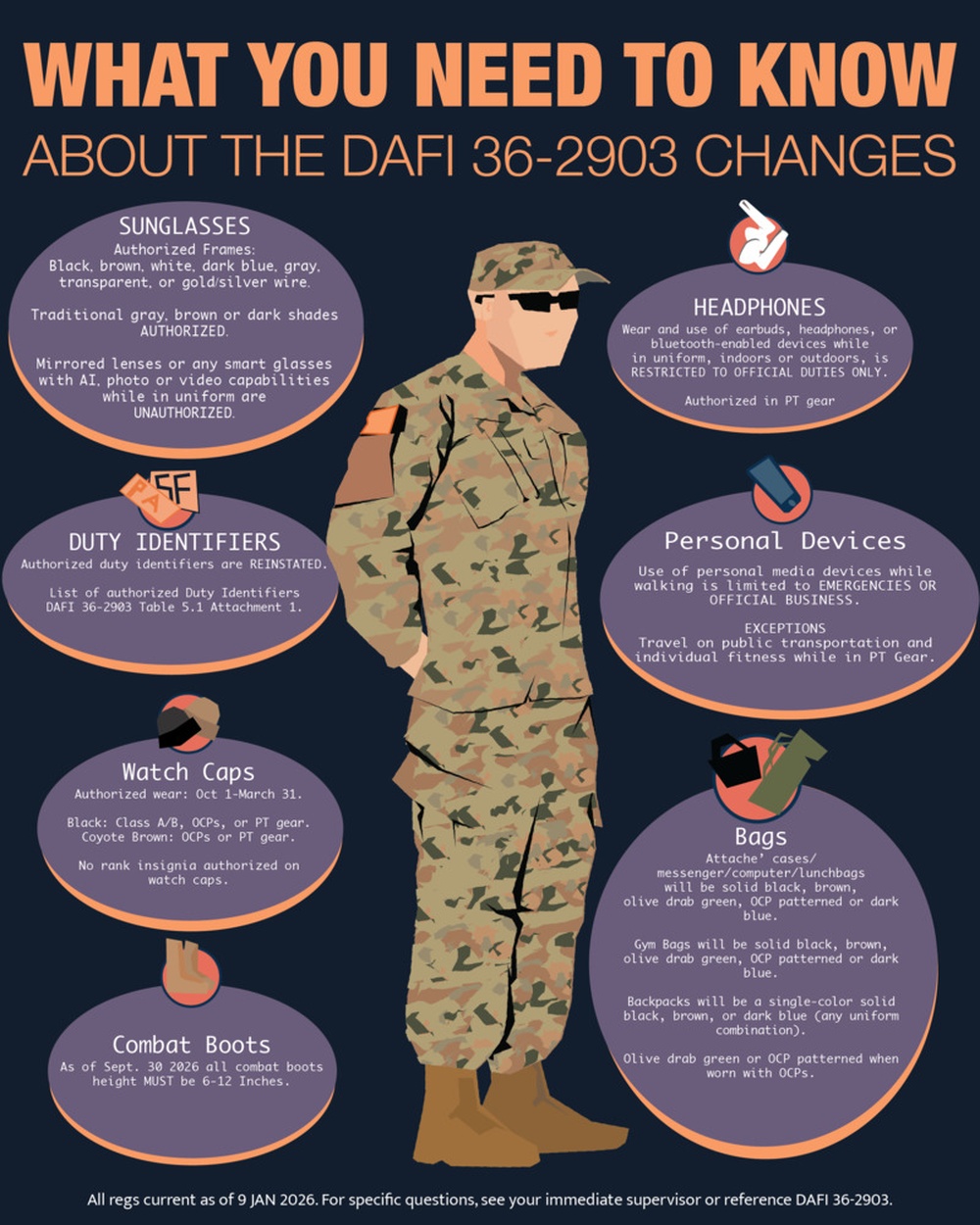 What You Need to Know About DAFI 36-2903 Changes
