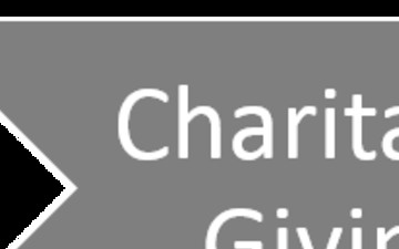 Charitable Giving button