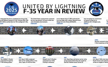 United by Lightning | F-35 Year in Review