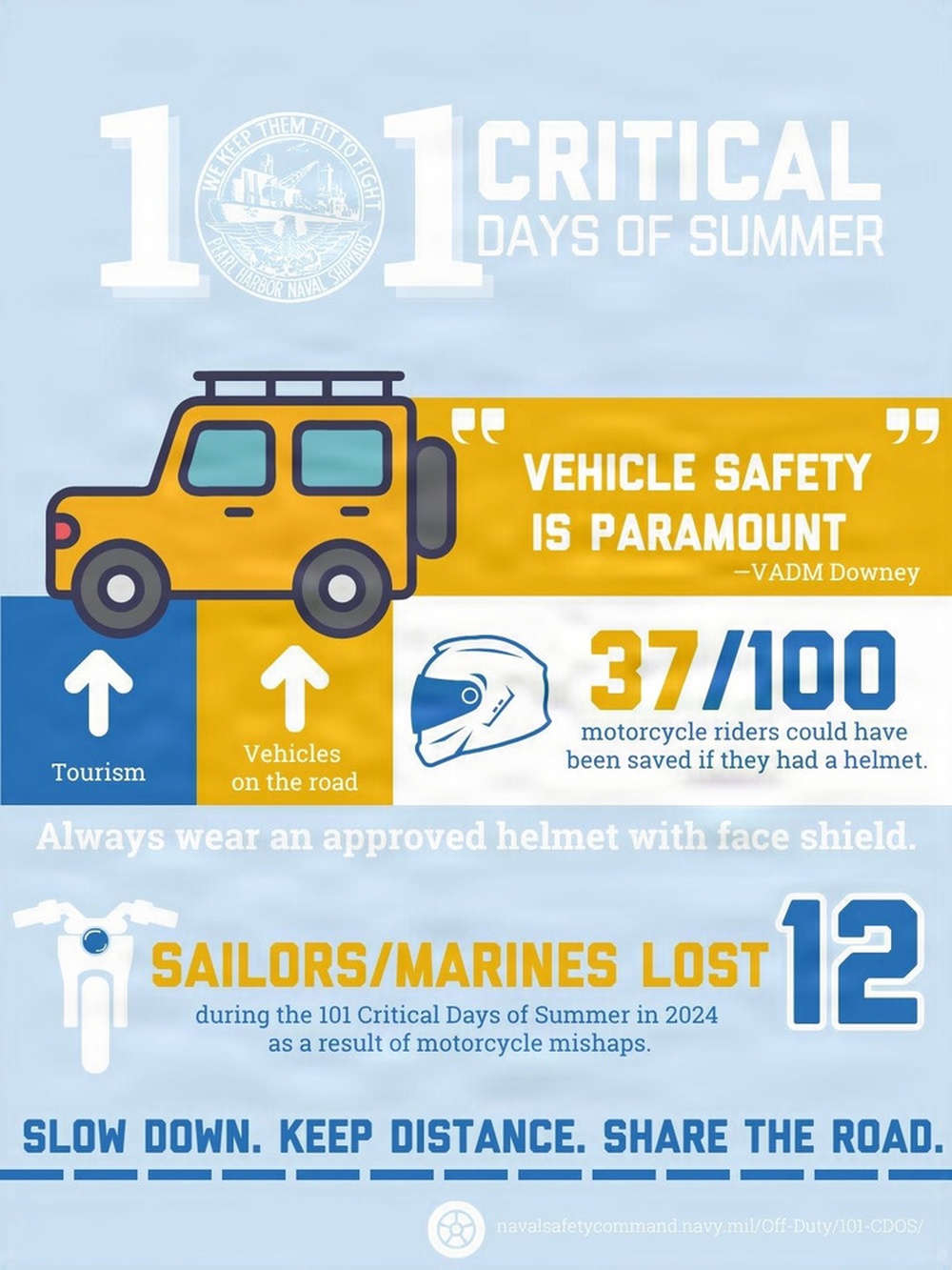 101 Critical Days of Summer - PHNSYIMF