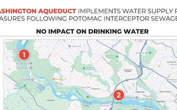Washington Aqueduct implements water supply protection measures following Potomac Interceptor sewage spill; no impact on drinking water
