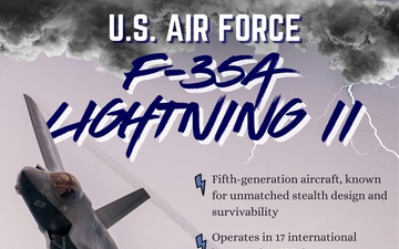 F-35A Lightning II: Fifth generation of excellence
