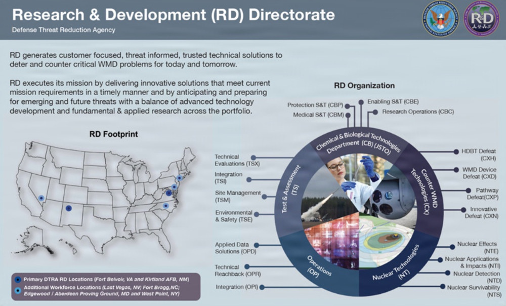 DTRA  RD Capabilities Image