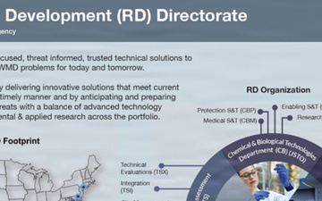 DTRA  RD Capabilities Image