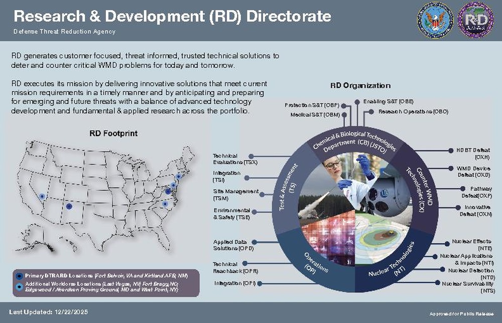 DTRA RD Placemat