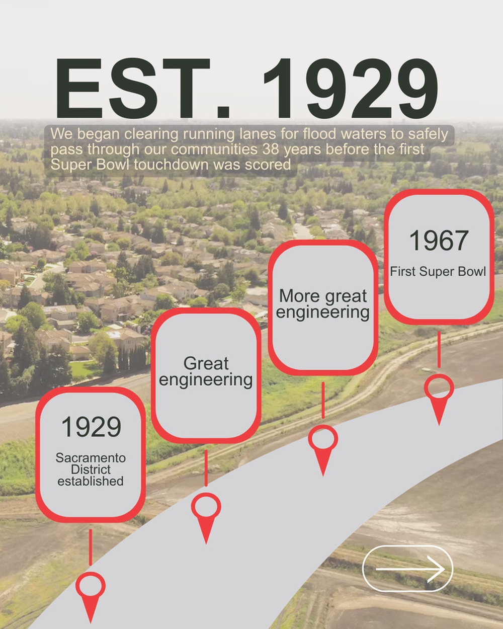 USACE Sacramento District Fun Facts: Super Bowl Edition