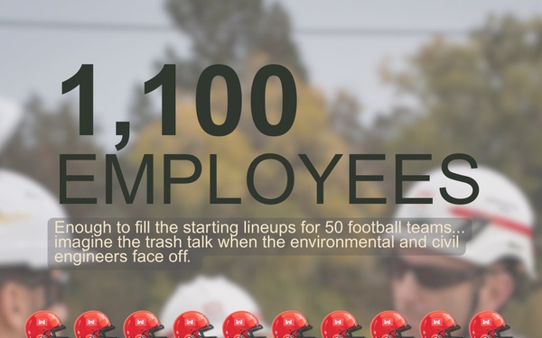 USACE Sacramento District Fun Facts: Super Bowl Edition