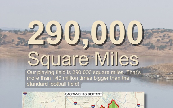 USACE Sacramento District Fun Facts: Super Bowl Edition