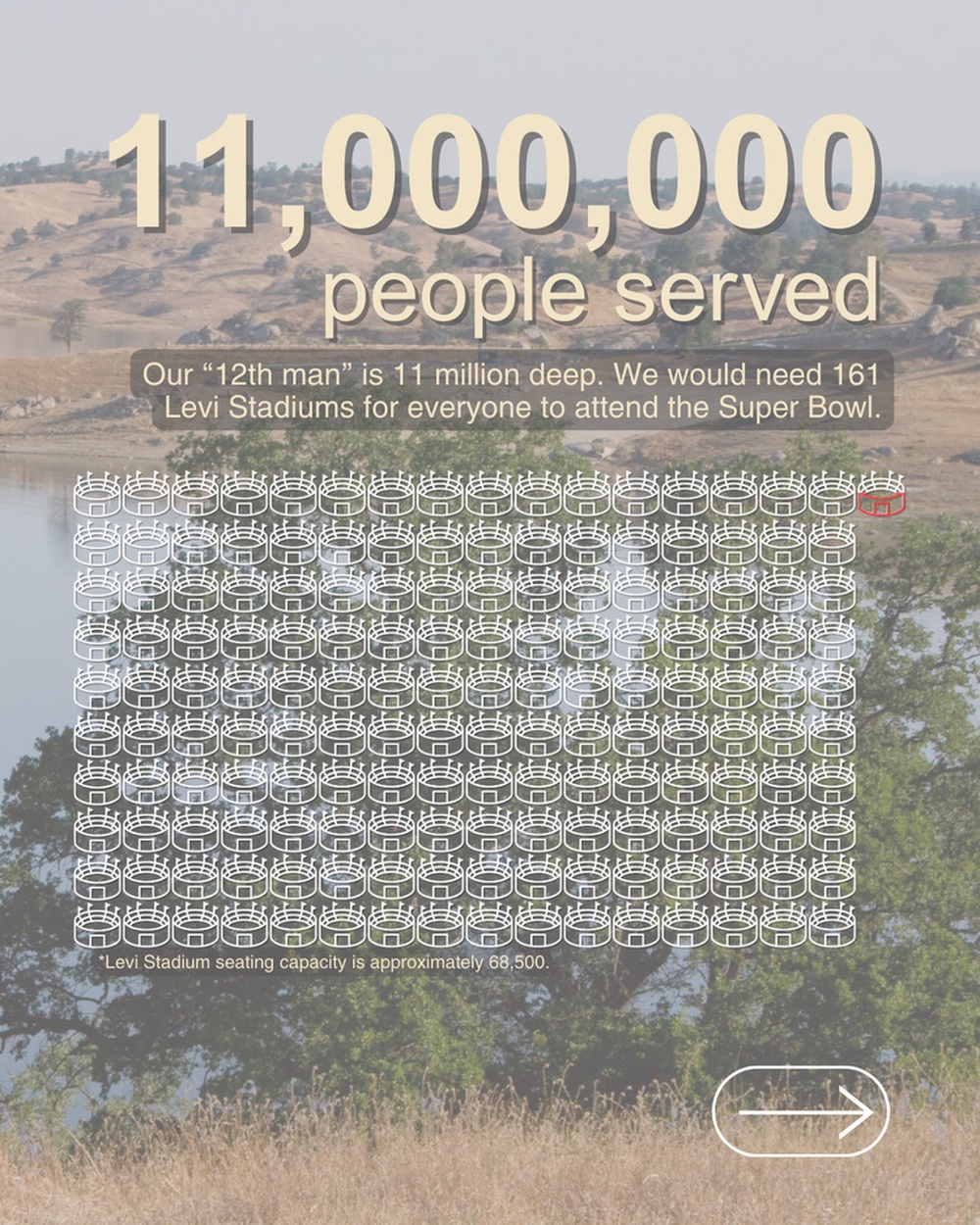 USACE Sacramento District Fun Facts: Super Bowl Edition