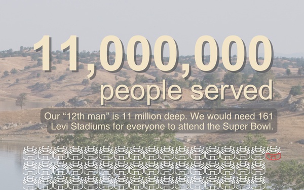 USACE Sacramento District Fun Facts: Super Bowl Edition