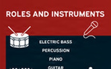 U.S. Marine Corps Occupational Field 55 – Music