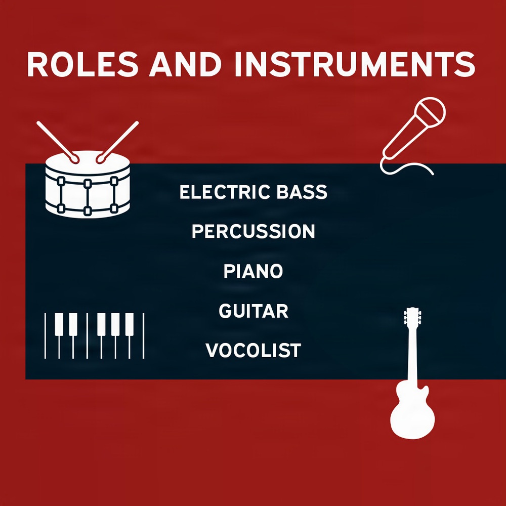U.S. Marine Corps Occupational Field 55 – Music (Page 4 of 7)