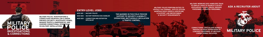 U.S. Marine Corps Occupational Field 58 – Military Police, Investigations, and Corrections