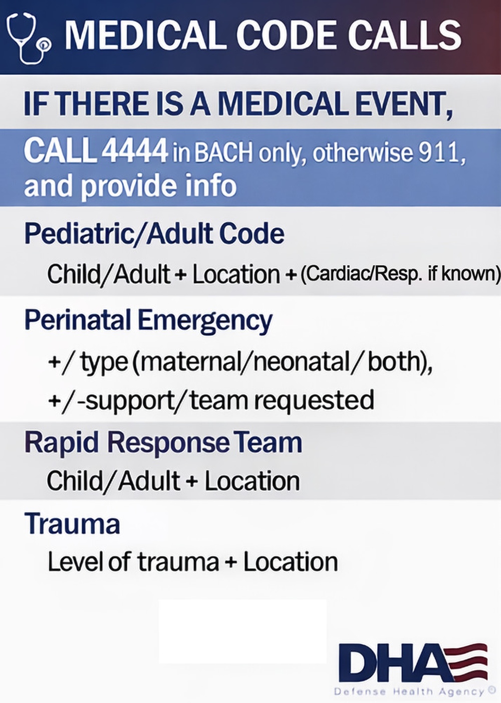 Plain Language Code Cards - Medical Codes