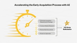 Army AI prototypes speed up acquisition, enable faster capability delivery