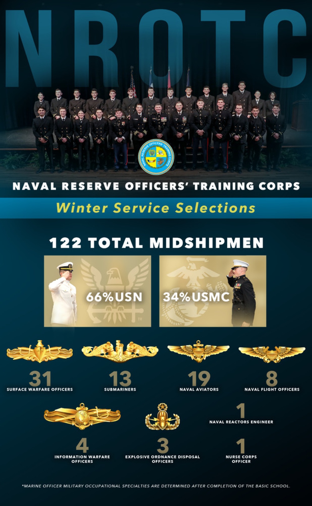 Naval Reserve Officers' Training Corps Winter Service Selections