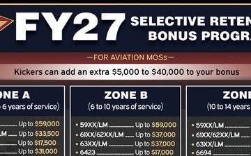 Fiscal Year 2027 Selective Retention Bonus Program