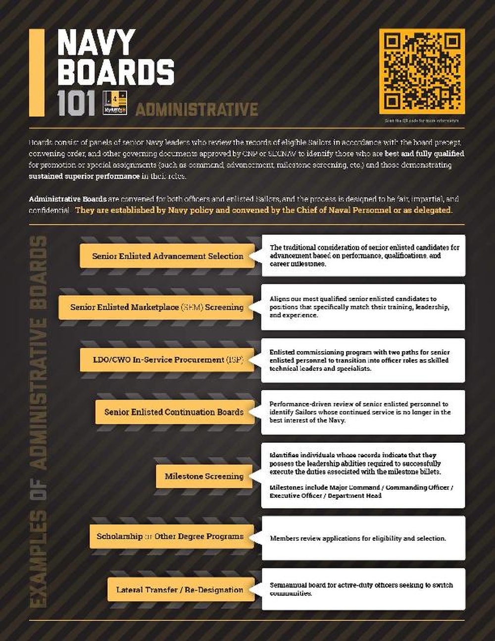 Navy Boards 101 – Administrative Boards
