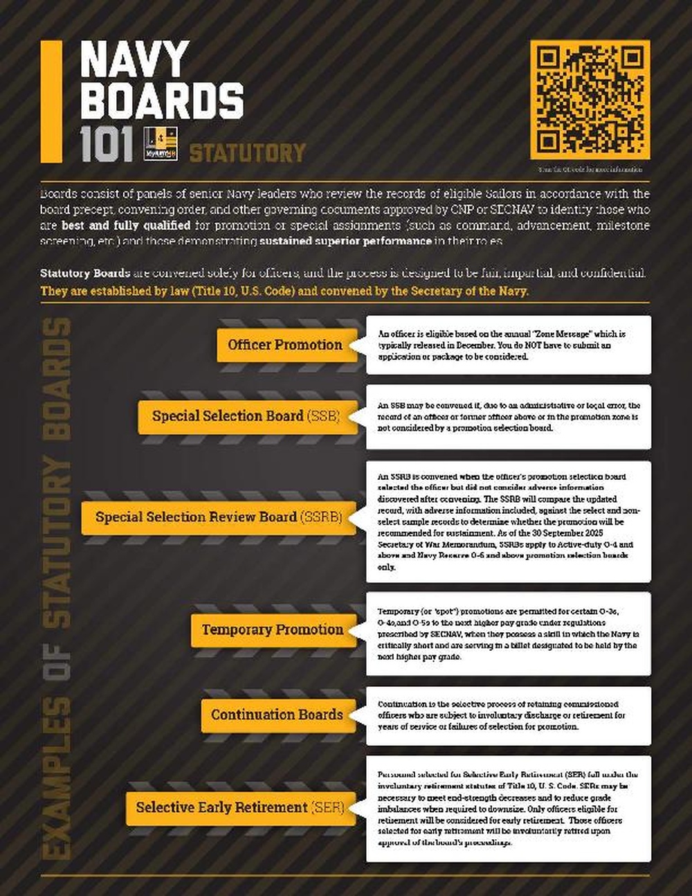 Navy Boards 101 – Statutory Boards
