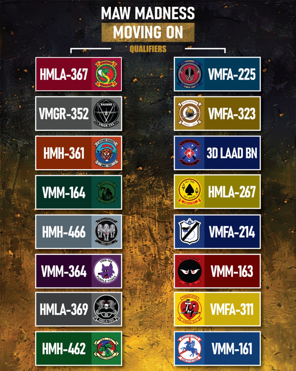 MAW Madness Quarter Finalists Graphic