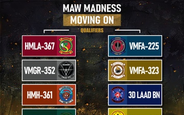 MAW Madness Quarter Finalists Graphic