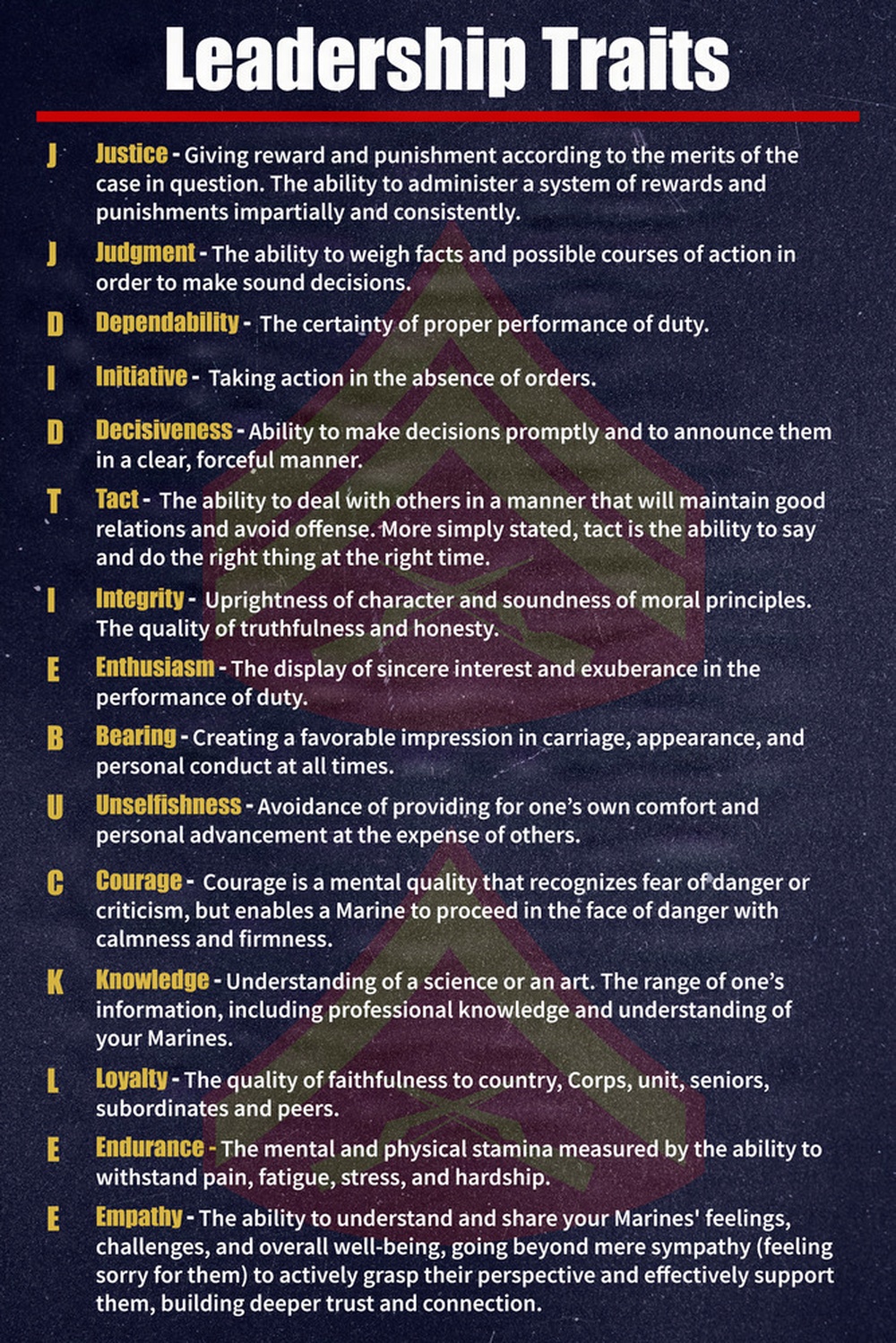PME Posters | Leadership Traits
