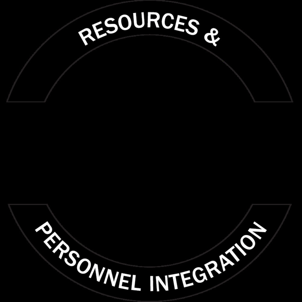 DHA Logo | Resources and Personnel Integration