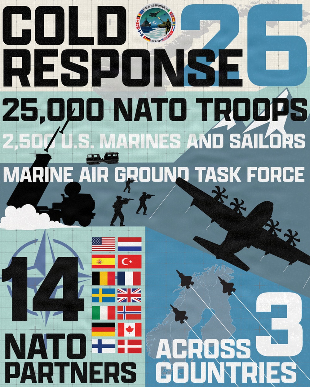 CORE26 | Cold Response 2026 through the numbers.