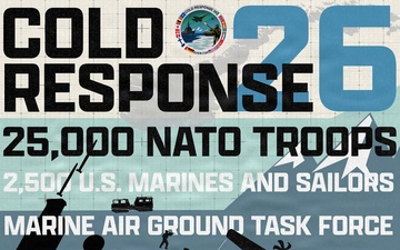 CORE26 | Cold Response 2026 through the numbers.