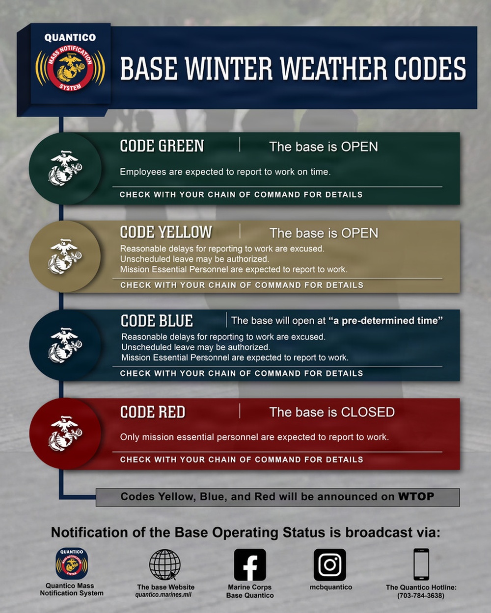 Winter Weather Codes Graphic