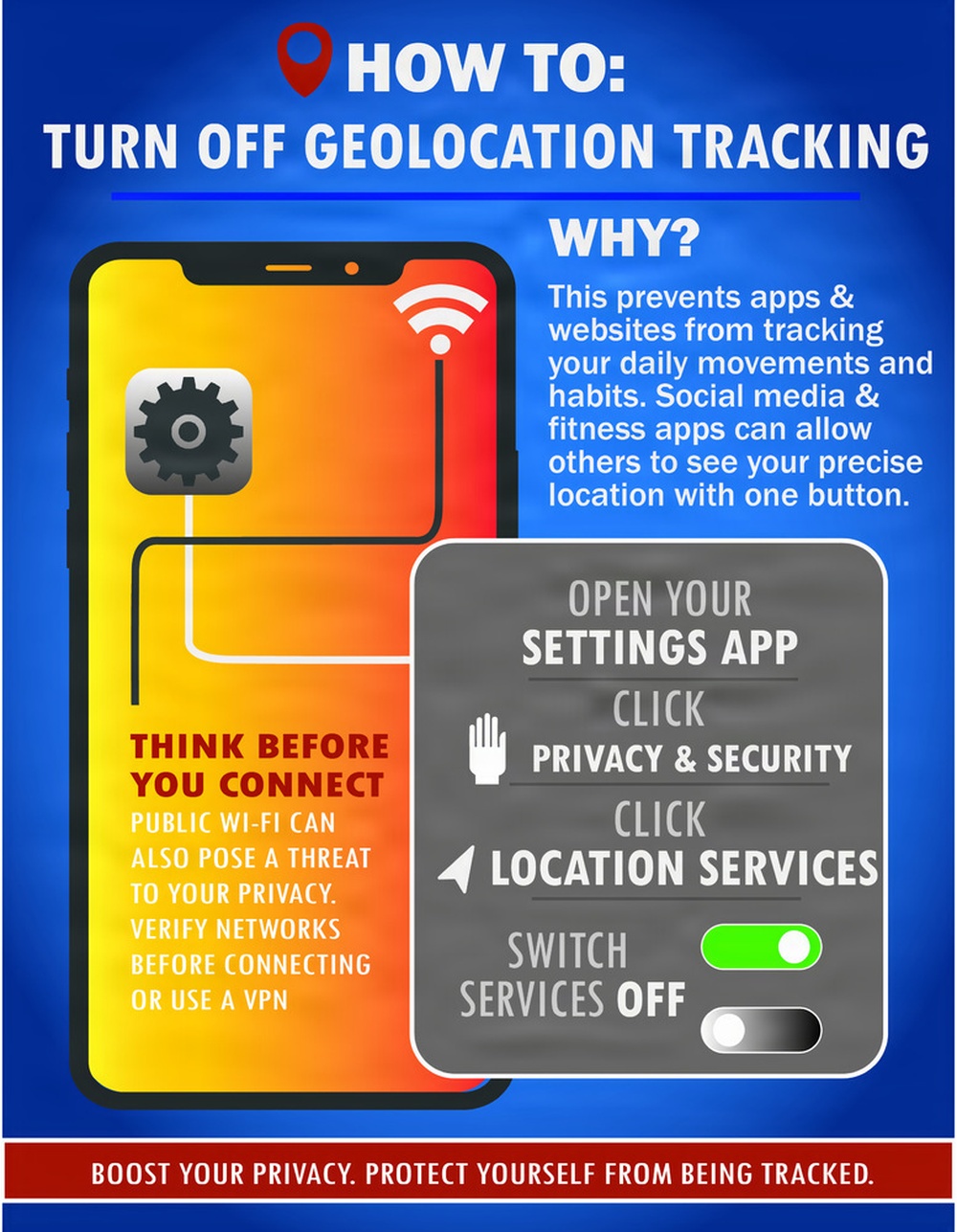 Turn off geolocation tracking