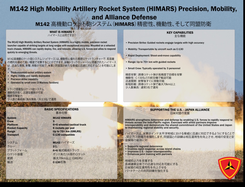 High Mobility Artillery Rocket System Graphic