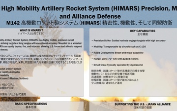 High Mobility Artillery Rocket System Graphic