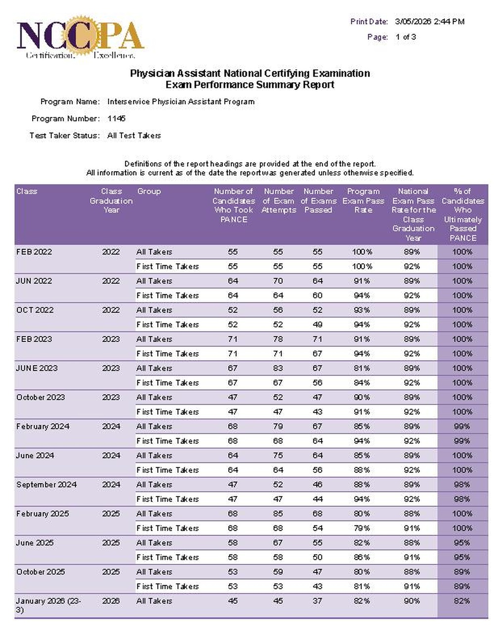 2026ExamPerformanceSummaryReportMarch2026