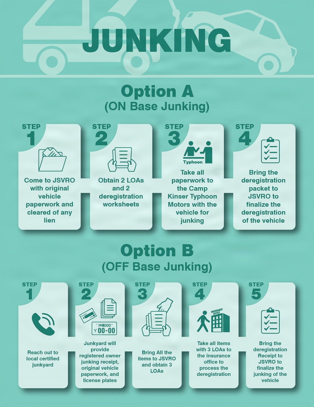 Car Disposal Graphics